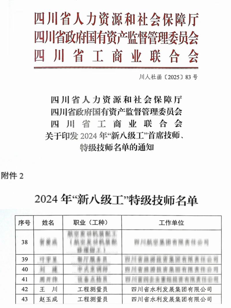 公司職工趙玉成、王川獲評(píng)四川省2024年“新八級(jí)工”特級(jí)技師